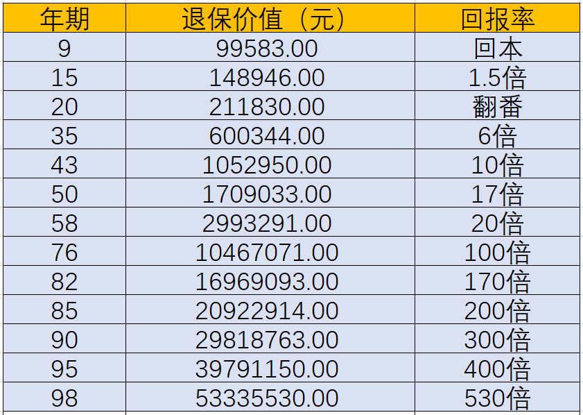 友邦2019充裕未來實際分紅2.png