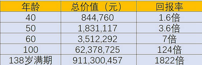 萬(wàn)通富饒傳承2投保示例11.jpg