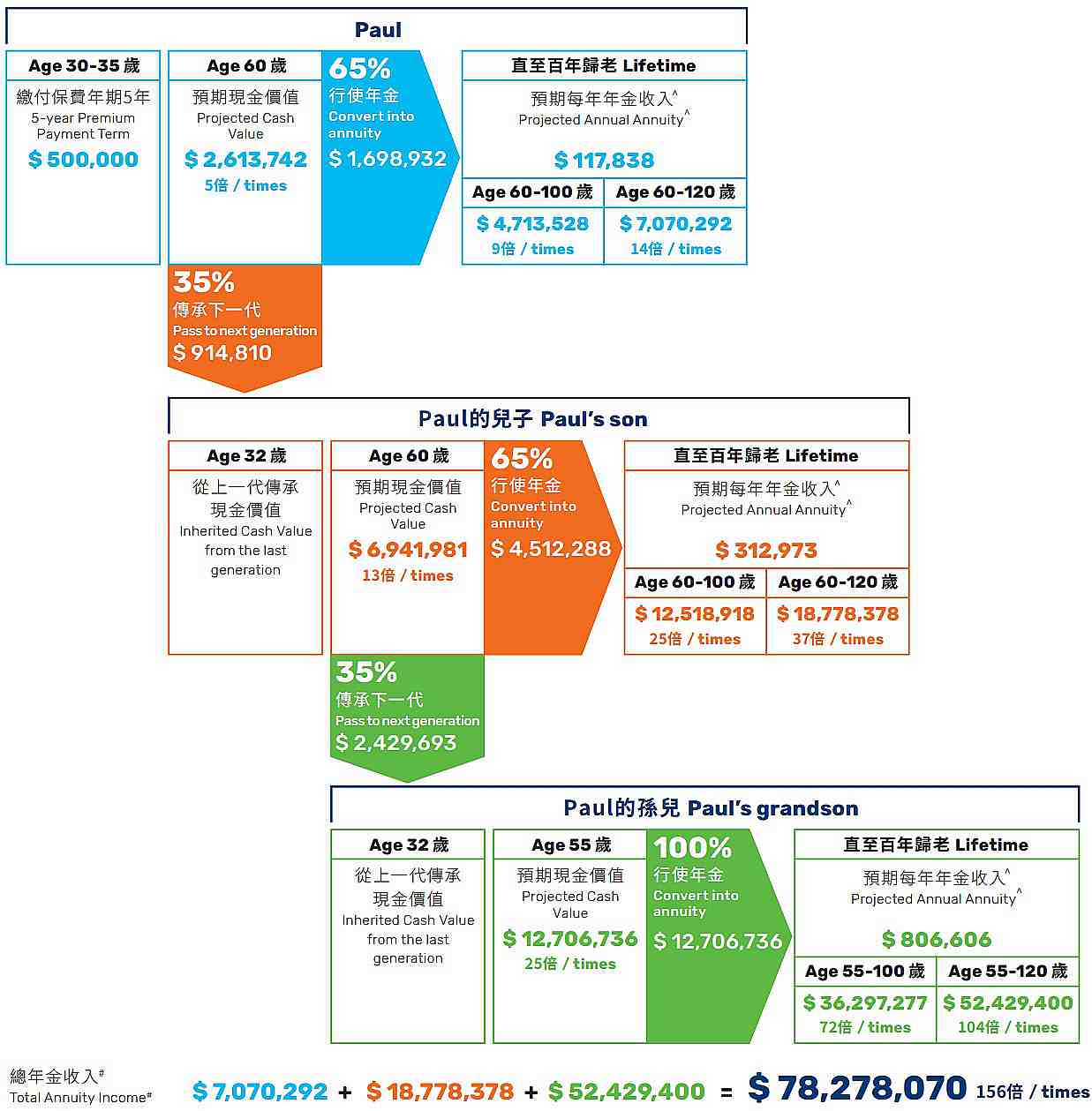 萬(wàn)通富饒傳承和年金_副本.jpg