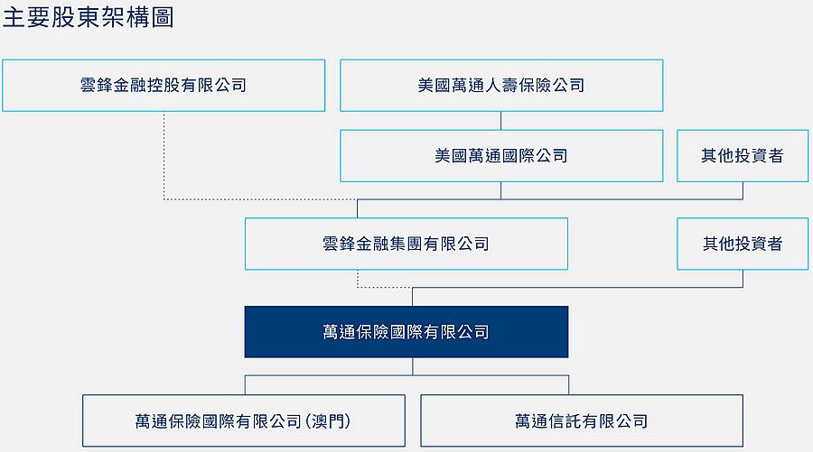 公司架構_副本.jpg