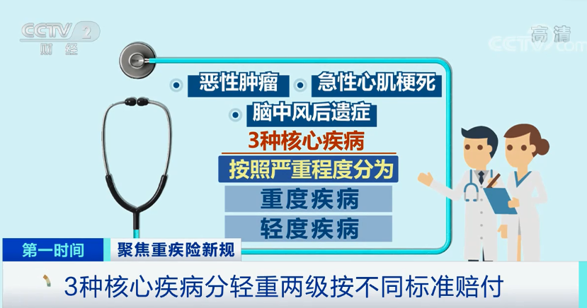 重大疾病險新規新政策之后的變化,調整前后哪個好