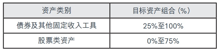 充裕未來盈尚-投資范圍.jpg