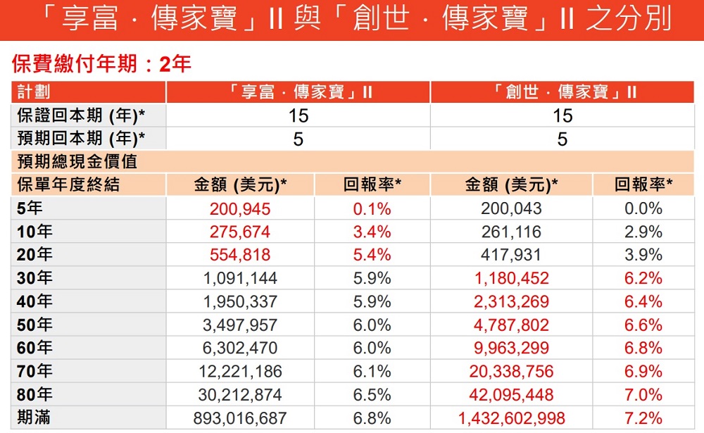 富通傳家寶系列2.jpg