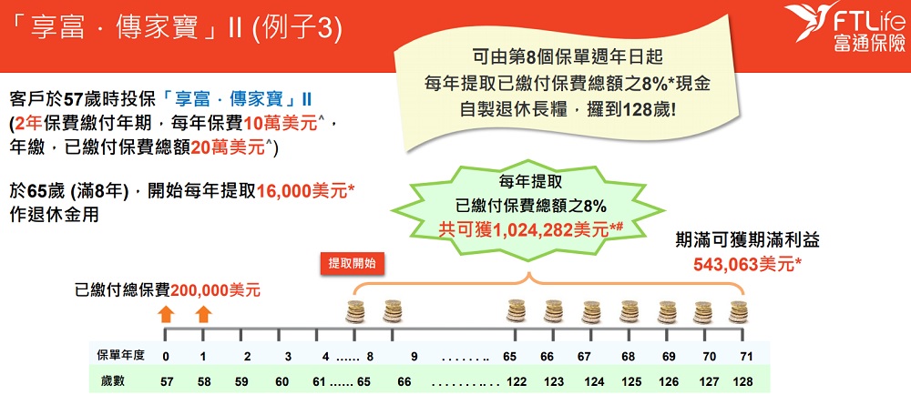 富通傳家寶系列3.jpg