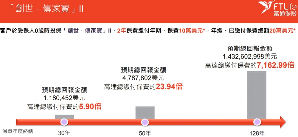 富通傳家寶系列4.jpg