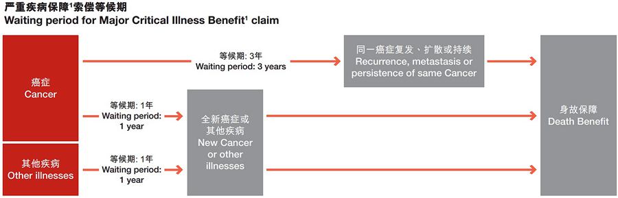 跨越無限保重疾索償.jpg