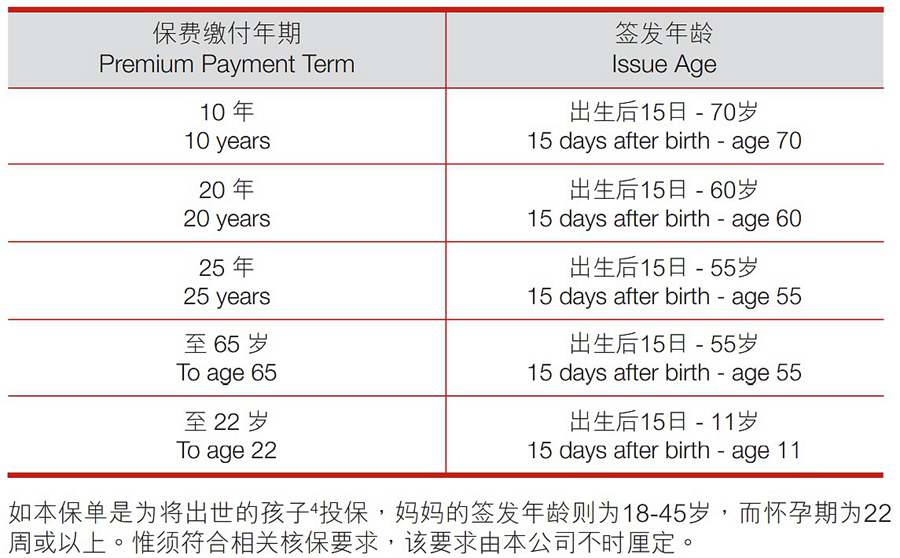 跨越無限保繳費期.jpg