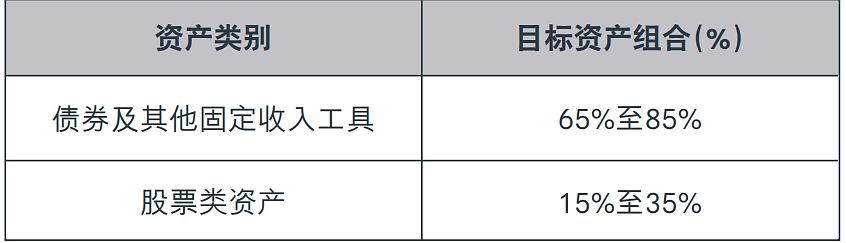 愛無憂長享計劃5投資.jpg