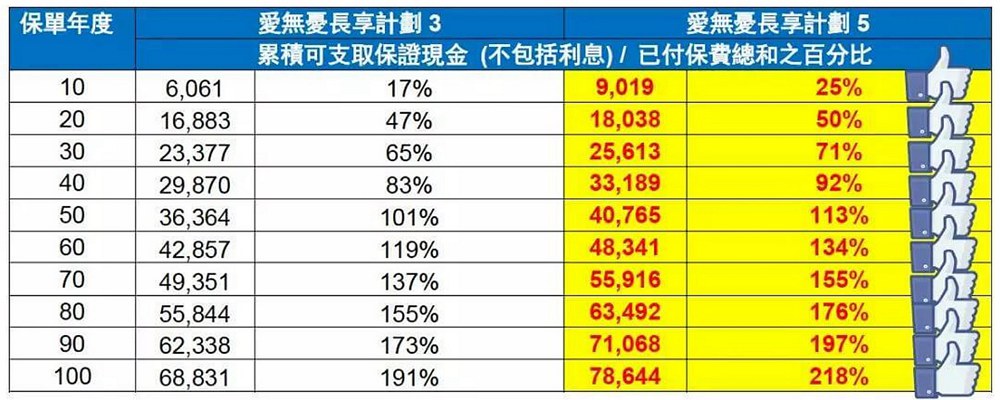 3和5現金流對比.jpg