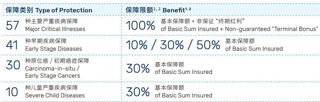 首選健康保500賠付額.jpg