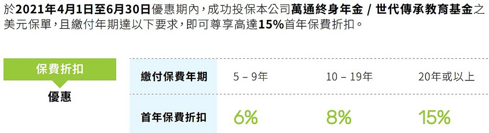 萬通終身年金和時代教育傳承優惠內容.jpg