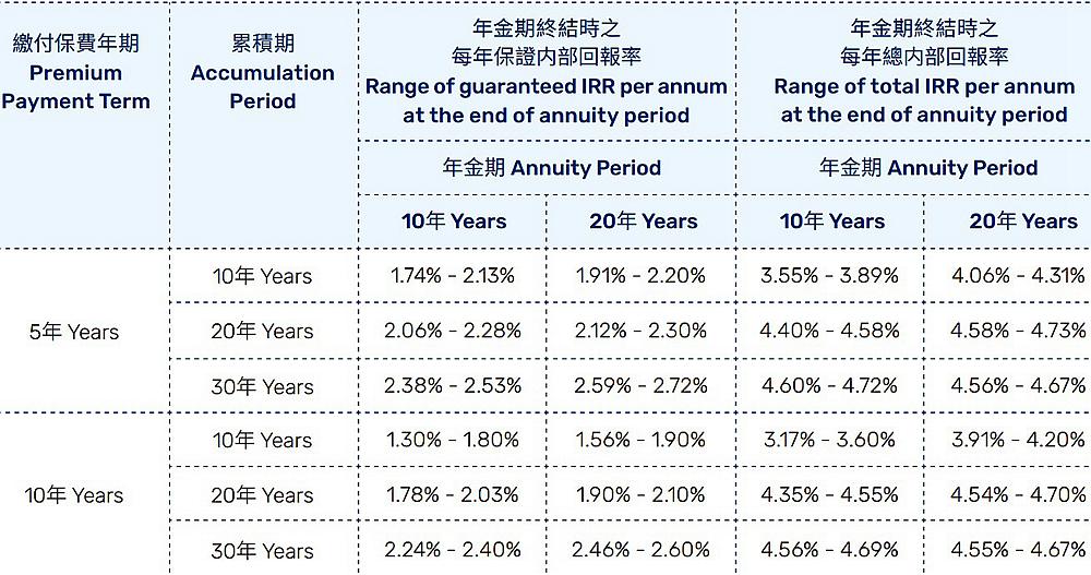 萬通延期年金收益率.jpg