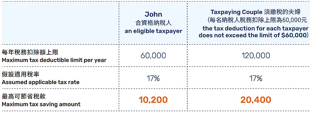 萬通延期年金稅務扣減.jpg