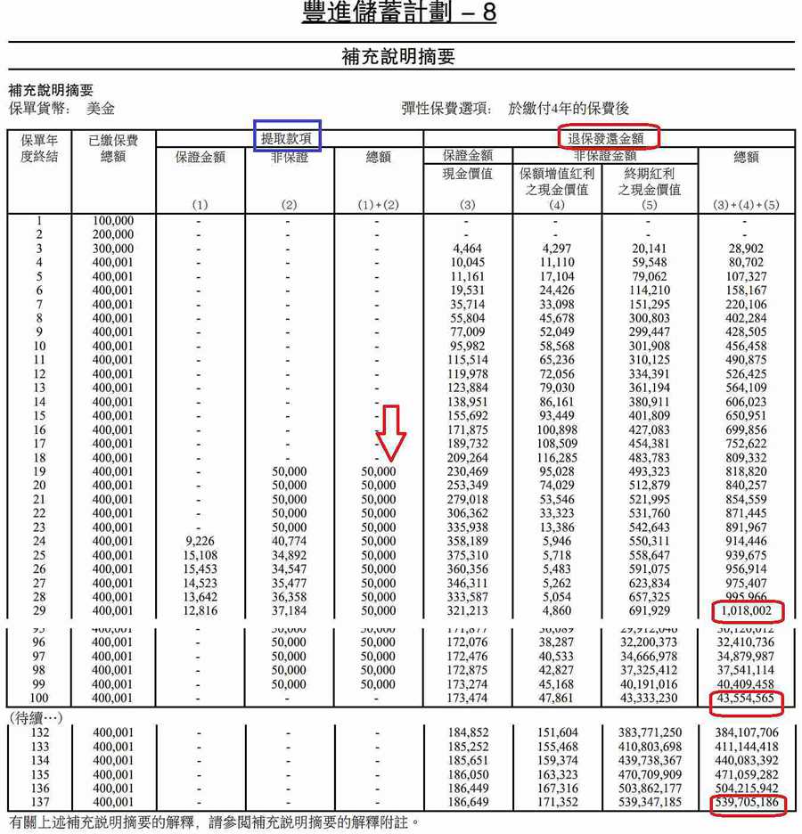 1歲被保人的提領_副本_副本.jpg