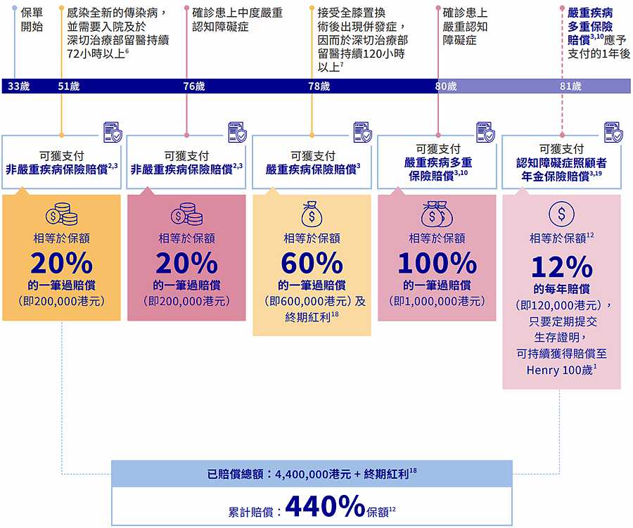 認(rèn)知障礙2.jpg