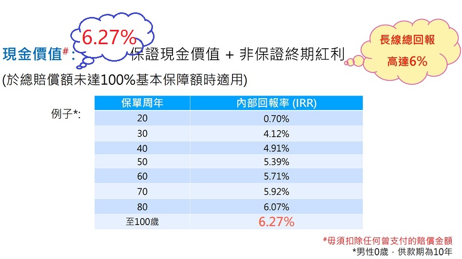 現(xiàn)金價(jià)值.jpg