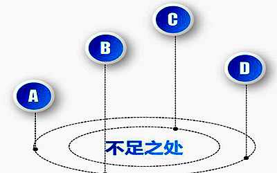 安盛豐進儲蓄計劃保險的缺點和不足