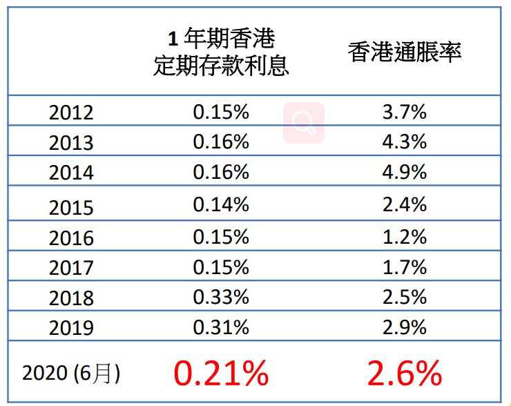 香港存款利息.jpg