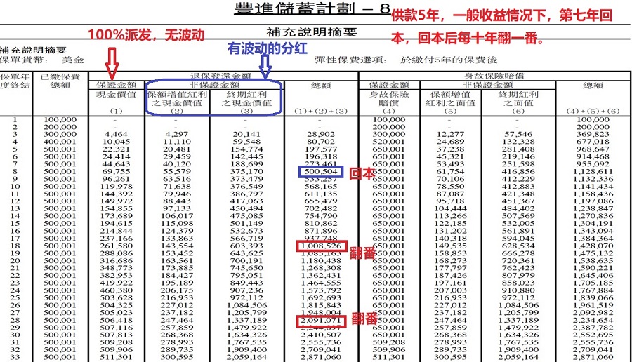 安盛豐進5年期2.jpg