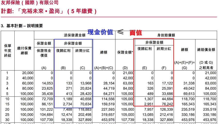 現(xiàn)金價(jià)值小于面值.jpg