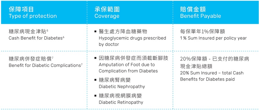 糖尿病保障.jpg