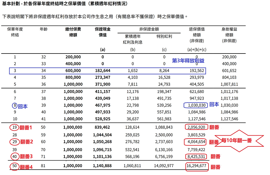 盈聚優裕72a.png