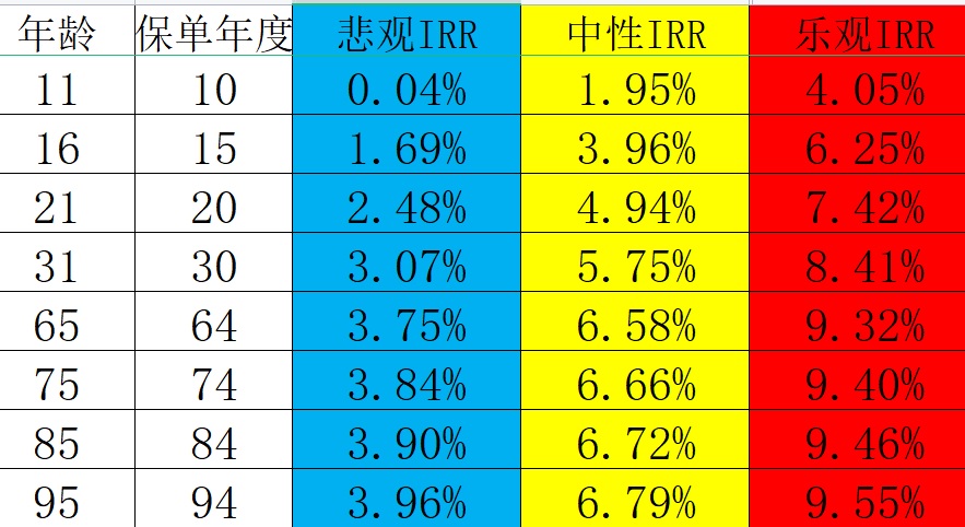 1歲2萬x5充裕未來.jpg