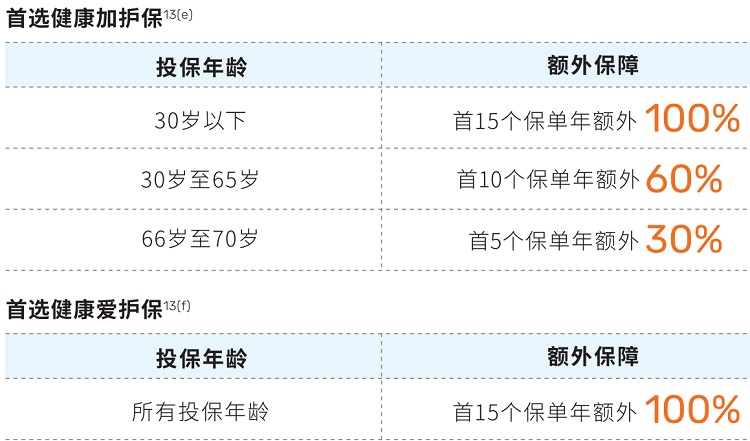 重疾優惠2.jpg